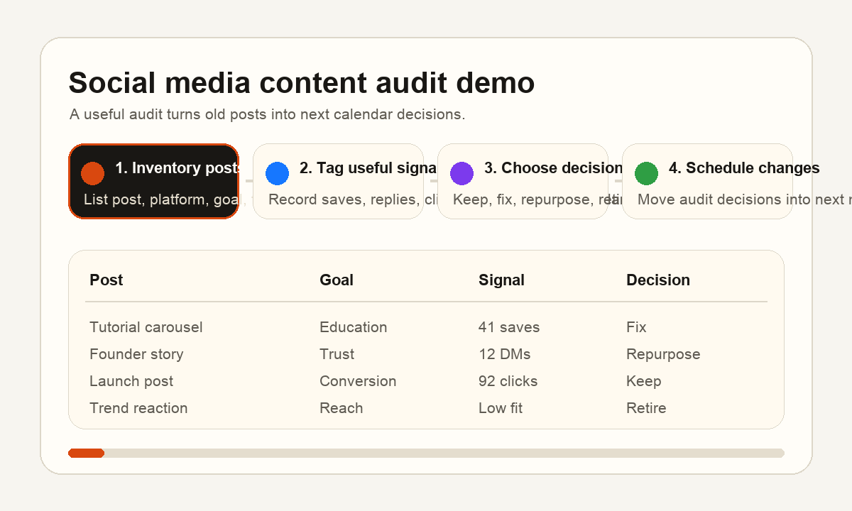 Animated workflow demo for hook testing and creator educators